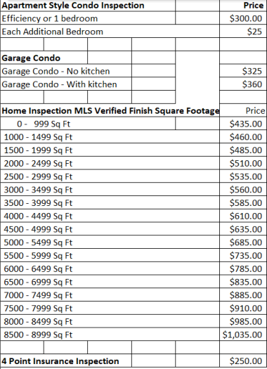 Home inspection pricing 2023