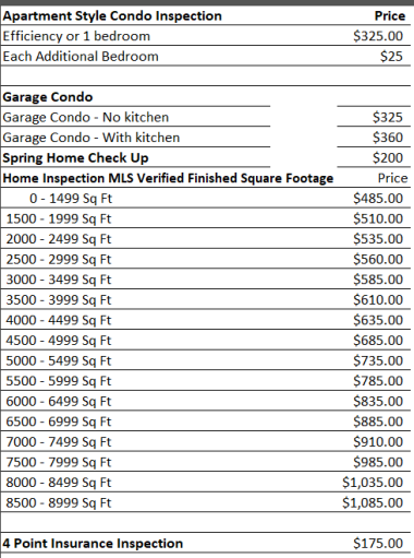 Home inspection pricing 2023