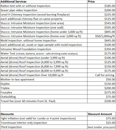 Home inspection cost  2023